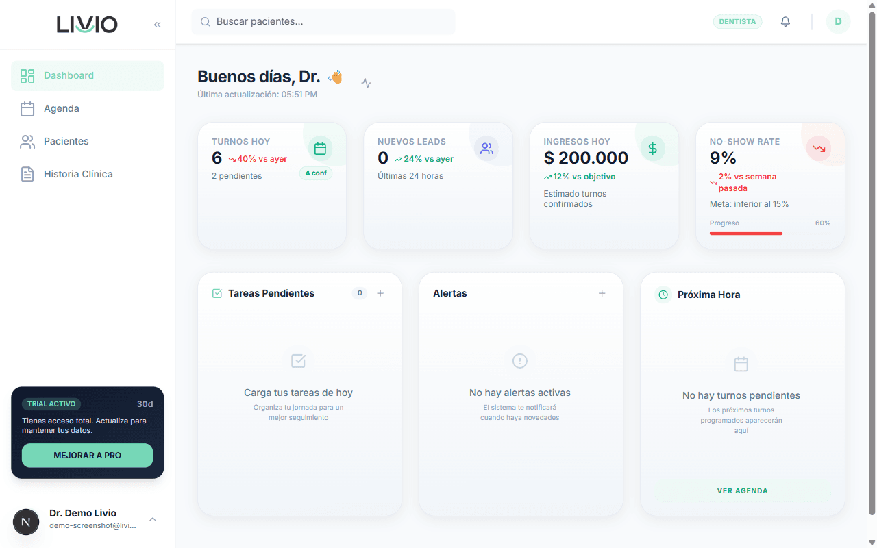 Dashboard de Livio - Vista general con turnos, KPIs e indicadores